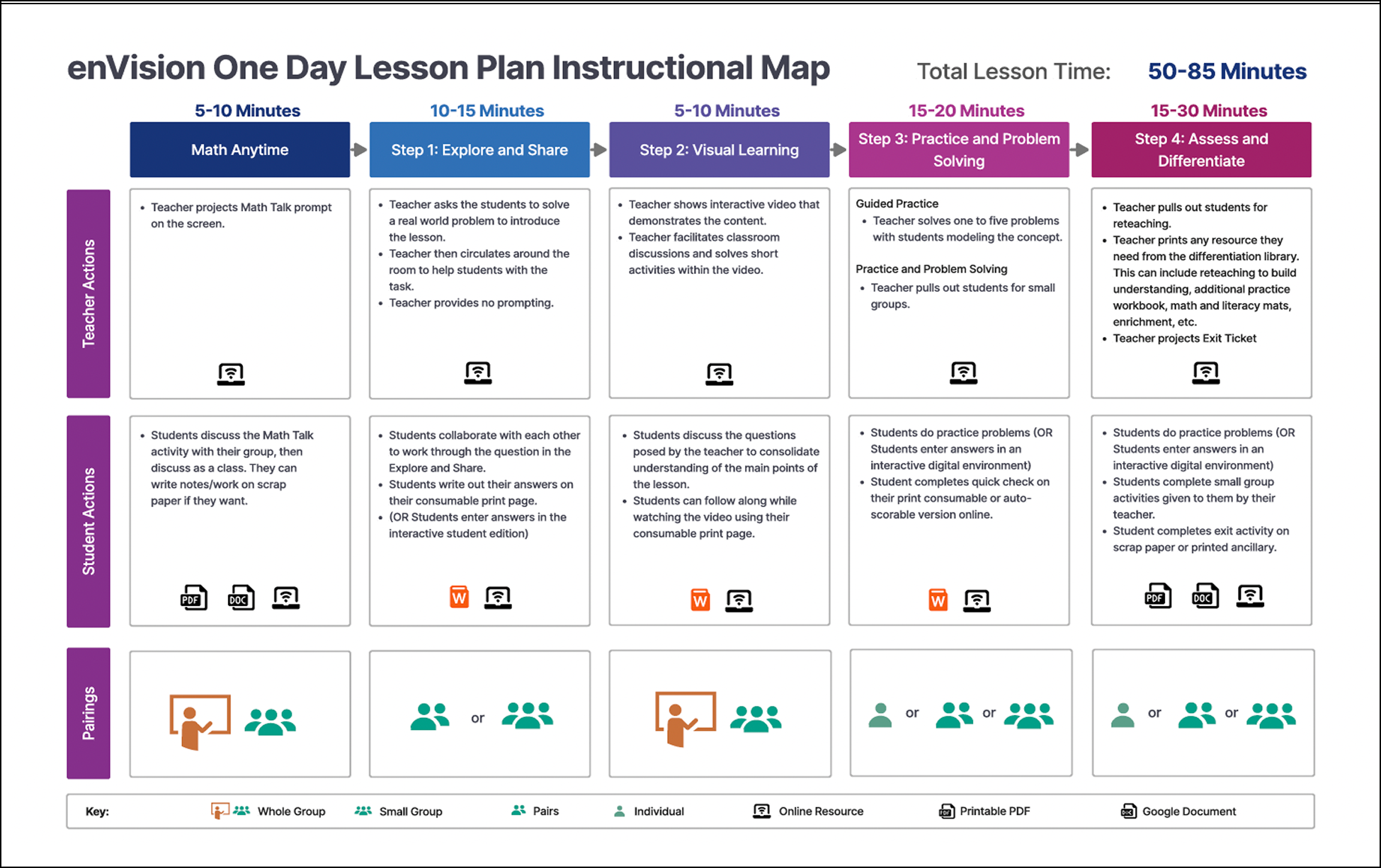 Modular (MoCCA) Digital Teacher Interface